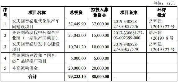 安庆回音必制药股份有限公司终止创业板IPO