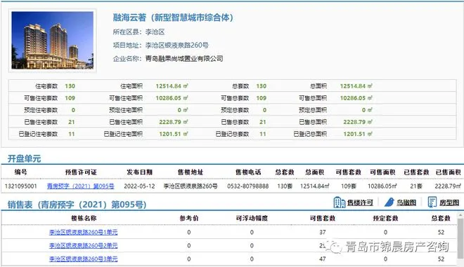 停工烂尾!青岛“国企盘”也撑不住了