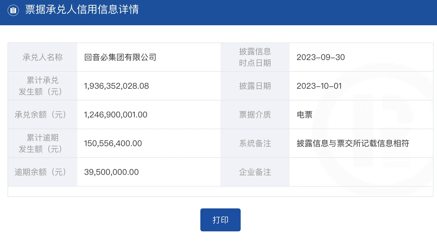 【票交所披露】回音必集团 商票逾期余额39500000元-2023年10月1日