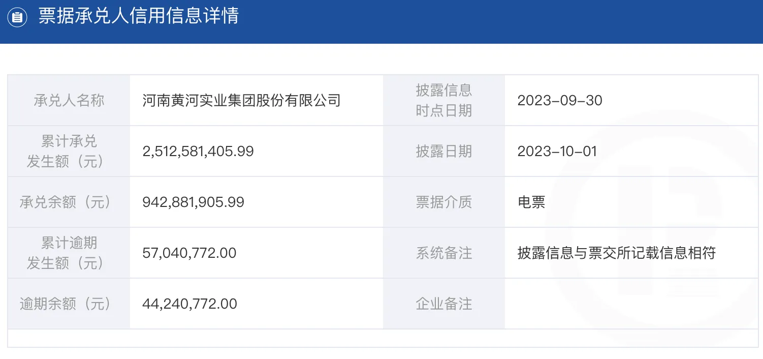 【票交所披露】黄河实业集团 商票逾期余额44240772元-2023年10月1日