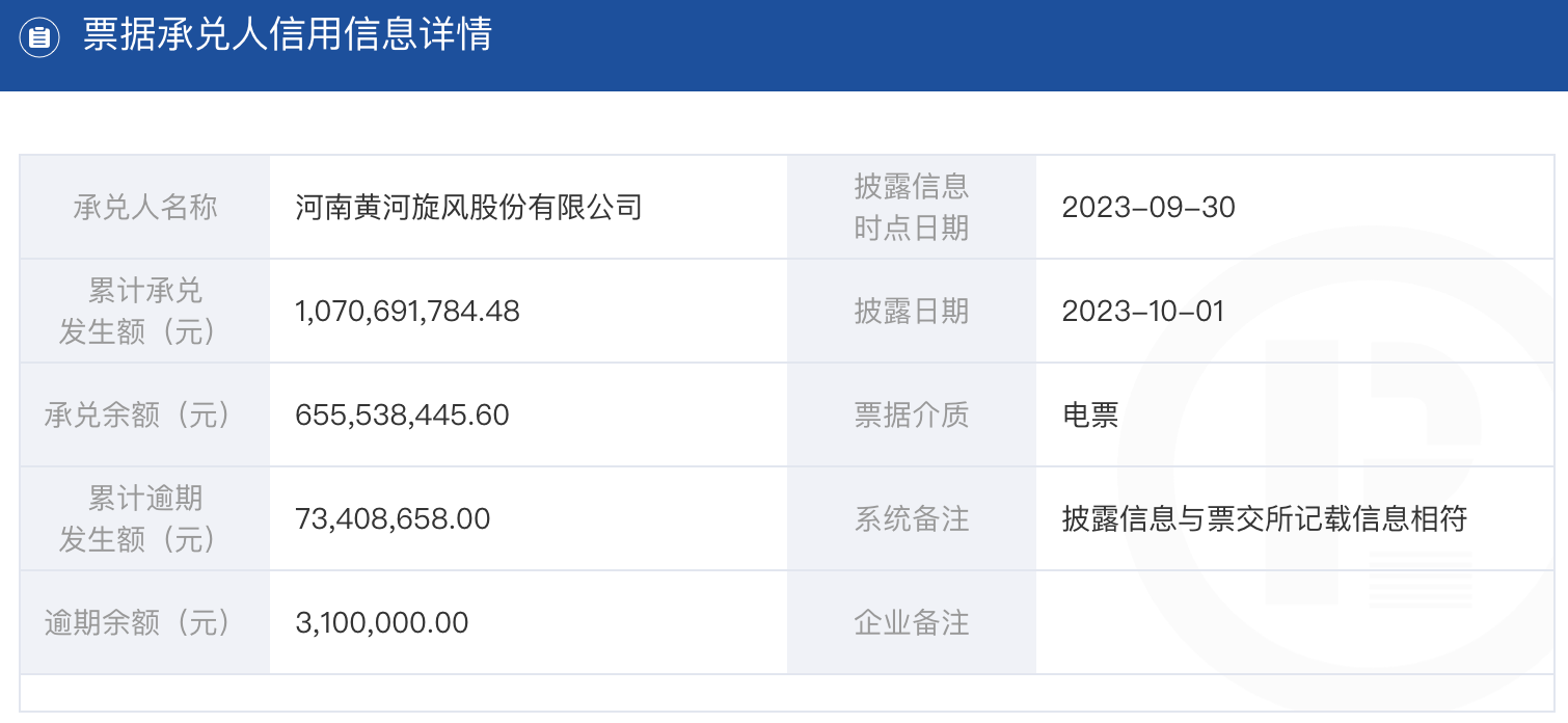 【票交所披露】黄河旋风股份 商票逾期余额3100000元-2023年10月1日