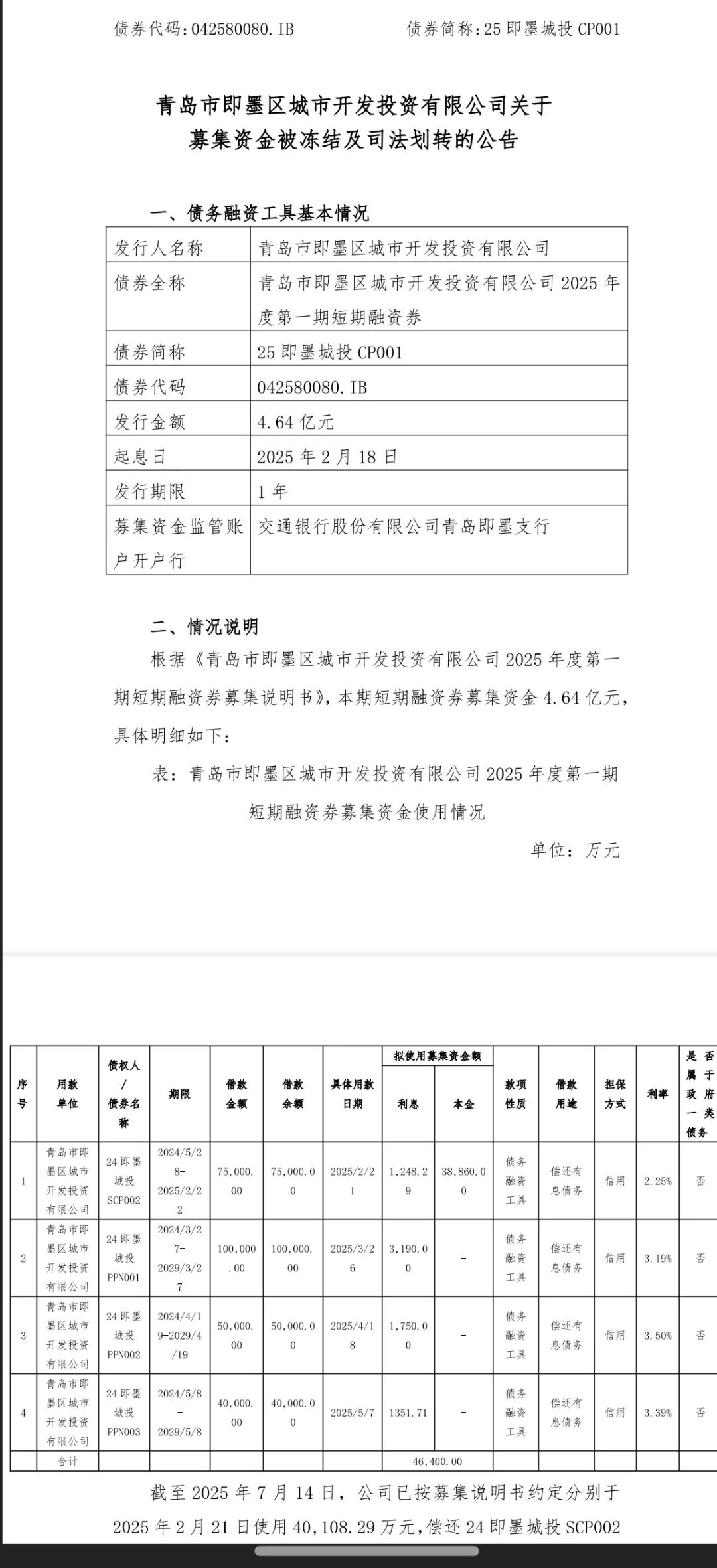 青岛一城投1300余万发债资金被冻结
