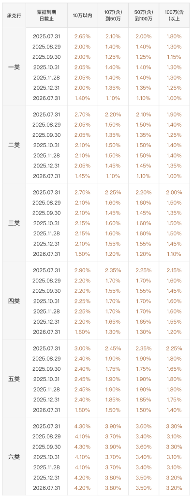 今天报价